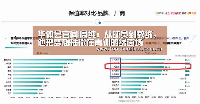 华体会官网|周纯:从球员到教练,他把梦想播撒在青训的绿茵场(图2) 华体会登录